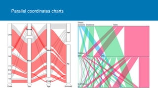 Data vizualisation (types of charts) | PDF
