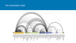 Data vizualisation (types of charts) | PDF