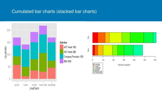 data vizualisation types of charts types of charts