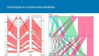 Graphiques en coordonnées parallèles
 