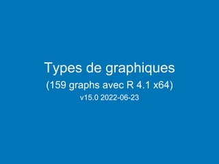 Types de graphiques
(159 graphs avec R 4.1 x64)
v15.0 2022-06-23
 