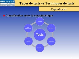 Types de tests vs Techniques de testsTypes de tests vs Techniques de tests
Types de testsTypes de tests
Classification selon la caractéristiqueClassification selon la caractéristique
8
 