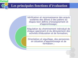 Les principales fonctions d’évaluation
Vérification et reconnaissance des acquis
scolaires des élèves à des paliers ou
étapes bien définis d’enseignement et
d’apprentissage;
Régulation du cheminement individuel de
chaque apprenant et du déroulement des
activités d’éducation et de formation;
Orientation et aiguillage, des personnes
en situation d’apprentissage et de
formation ;
 
