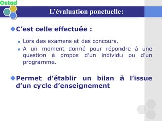 L’évaluation ponctuelle:
◆C’est celle effectuée :
◼ Lors des examens et des concours,
◼ A un moment donné pour répondre à une
question à propos d’un individu ou d’un
programme.
◆Permet d’établir un bilan à l’issue
d’un cycle d’enseignement
 