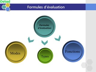 Formules
d’évaluation
Modes Fonctions
Types
Formules d’évaluation
 