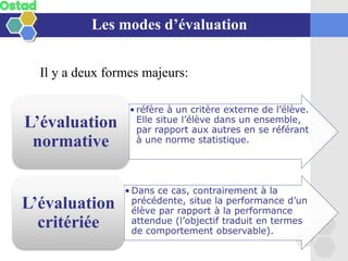 • réfère à un critère externe de l’élève.
Elle situe l’élève dans un ensemble,
par rapport aux autres en se référant
à une norme statistique.
L’évaluation
normative
• Dans ce cas, contrairement à la
précédente, situe la performance d’un
élève par rapport à la performance
attendue (l’objectif traduit en termes
de comportement observable).
L’évaluation
critériée
Les modes d’évaluation
Il y a deux formes majeurs:
 