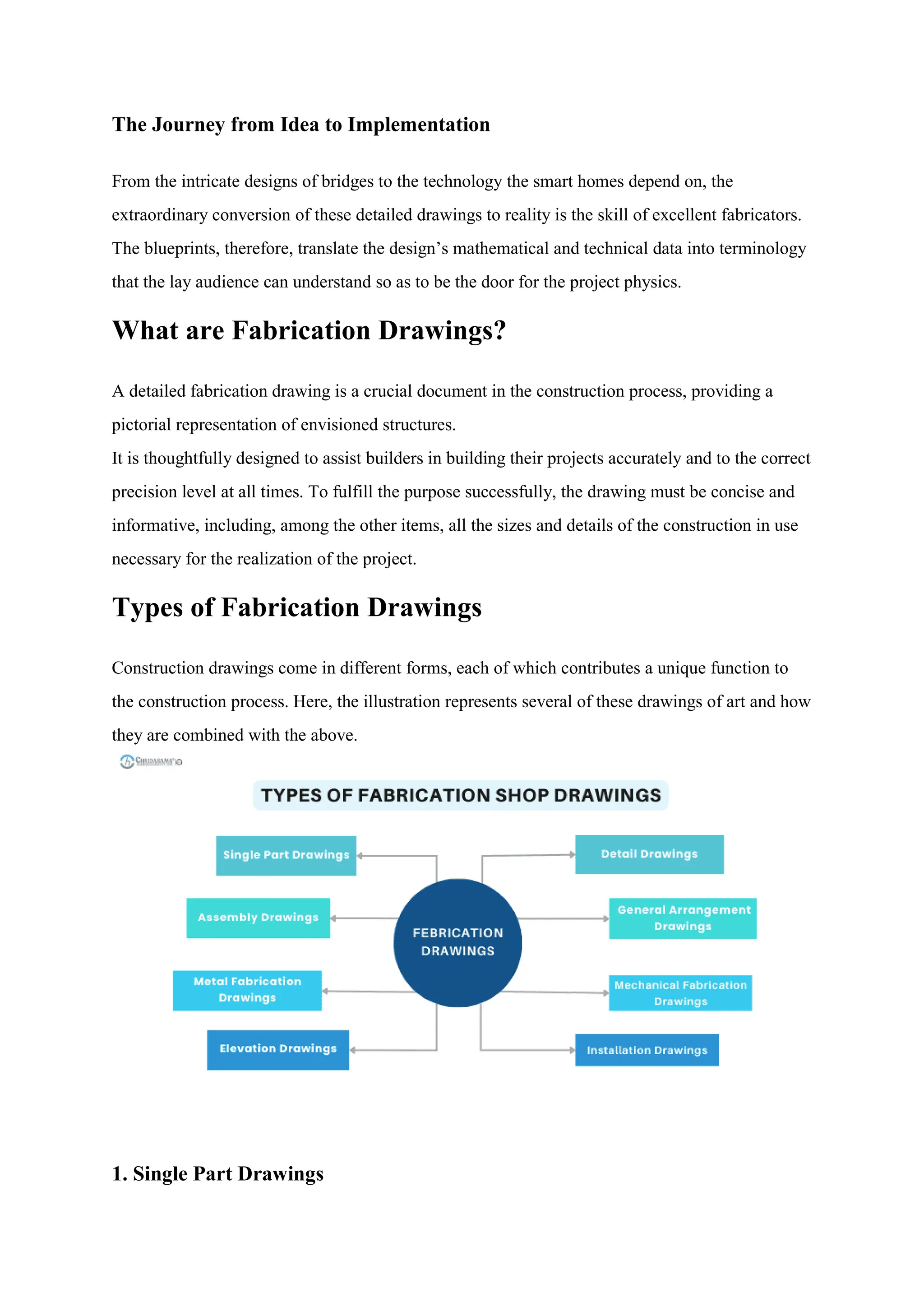 Types Fabrication Drawings: Their Importance and Benefits | PDF