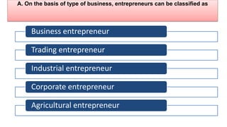 A. On the basis of type of business, entrepreneurs can be classified as
Business entrepreneur
Trading entrepreneur
Industrial entrepreneur
Corporate entrepreneur
Agricultural entrepreneur
 