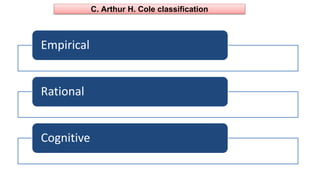 C. Arthur H. Cole classification
•
Empirical
Rational
Cognitive
 