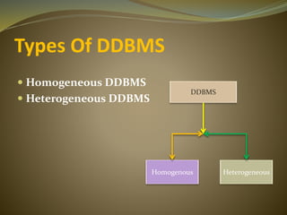 Types and Functions of DDBMS | PPT