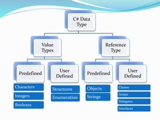 Types in .net