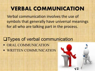 Types Of Communication Skills