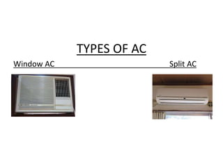 TYPES OF AC
Window AC Split AC
 
