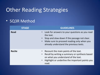 Types of academic writing | PPT