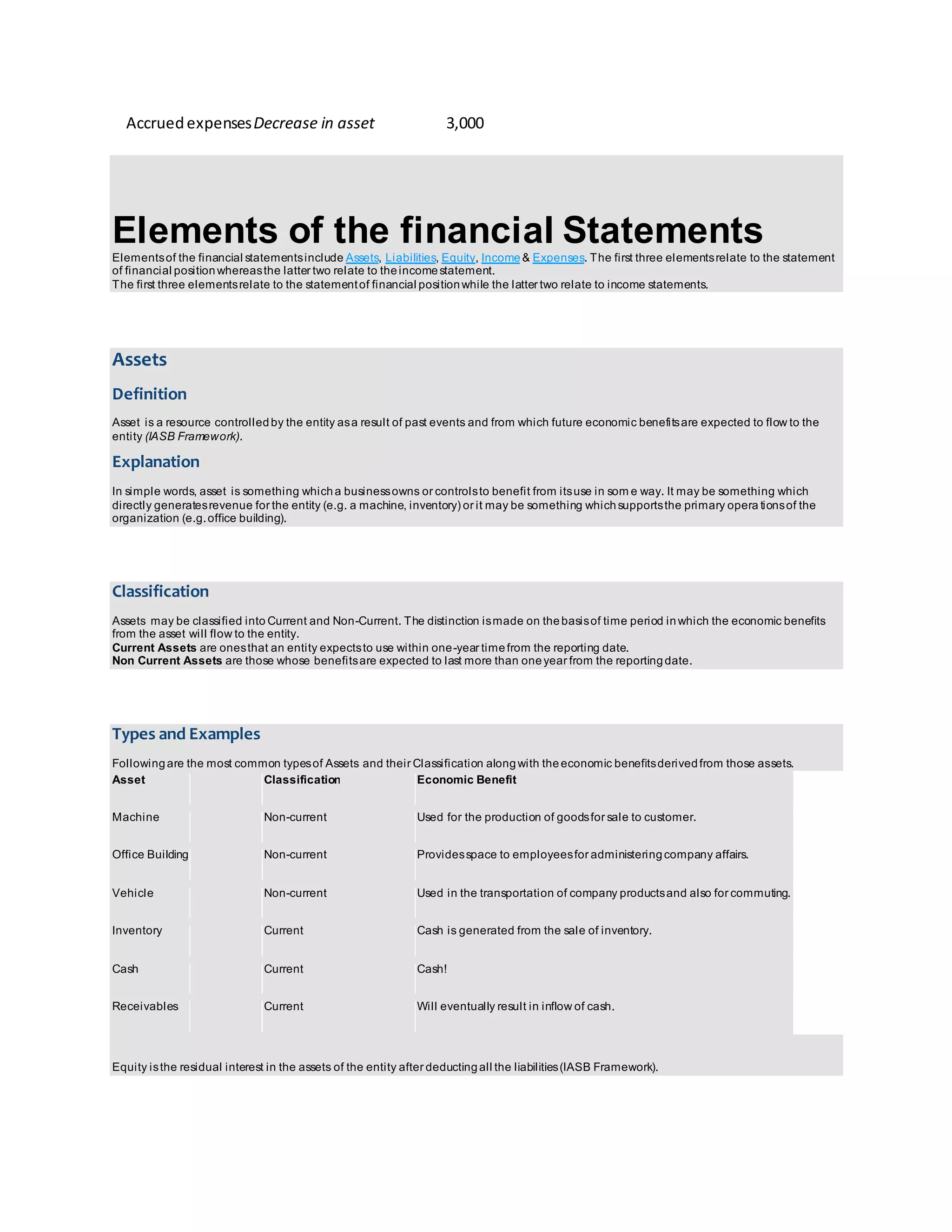 Accrued expenses Decrease in asset 
3,000 
Elements of the financial Statements 
Elements of the financial statements include Assets, Liabilities, Equity, Income & Expenses. The first three elements relate to the statement 
of financial position whereas the latter two relate to the income statement. 
The first three elements relate to the statement of financial position while the latter two relate to income statements. 
Assets 
Definition 
Asset is a resource controlled by the entity as a result of past events and from which future economic benefits are expected to flow to the 
entity (IASB Framework). 
Explanation 
In simple words, asset is something which a business owns or controls to benefit from its use in some way. It may be something which 
directly generates revenue for the entity (e.g. a machine, inventory) or it may be something which supports the primary opera tions of the 
organization (e.g. office building). 
Classification 
Assets may be classified into Current and Non-Current. The distinction is made on the basis of time period in which the economic benefits 
from the asset will flow to the entity. 
Current Assets are ones that an entity expects to use within one-year time from the reporting date. 
Non Current Assets are those whose benefits are expected to last more than one year from the reporting date. 
Types and Examples 
Following are the most common types of Assets and their Classification along with the economic benefits derived from those assets. 
Asset 
Classification 
Economic Benefit 
Machine 
Non-current 
Used for the production of goods for sale to customer. 
Office Building 
Non-current 
Provides space to employees for administering company affairs. 
Vehicle 
Non-current 
Used in the transportation of company products and also for commuting. 
Inventory 
Current 
Cash is generated from the sale of inventory. 
Cash 
Current 
Cash! 
Receivables 
Current 
Will eventually result in inflow of cash. 
Equity is the residual interest in the assets of the entity after deducting all the liabilities (IASB Framework). 
 