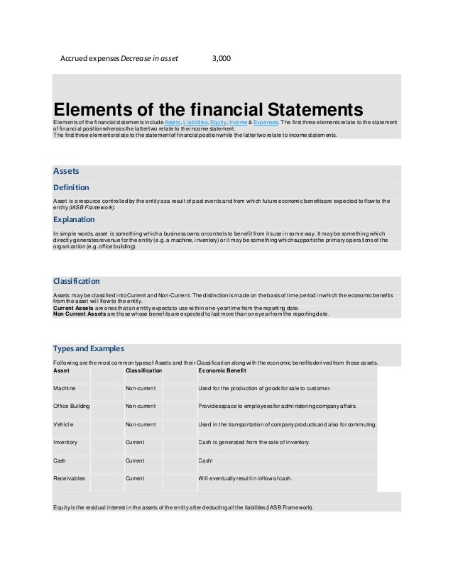 types of accounting the balance sheet is composed of the following types of accounts