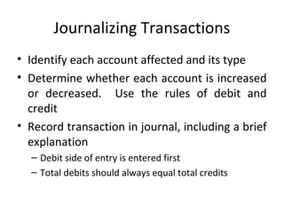 Journalising Rules Types of accounts | PPT