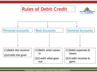 Types of accounts basic accounting -concepts prepared by Prof.Satish R ...