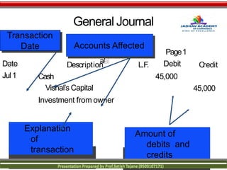 Types of accounts basic accounting -concepts prepared by Prof.Satish R ...