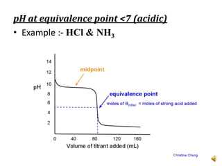 Titration Point Acid Base Titration curves.pptx