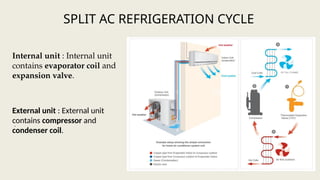types of ac system and its different types | PPTX