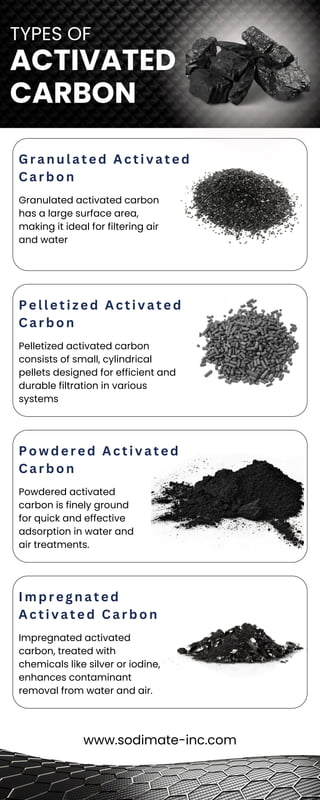 four-different-types-of-activated-carbon-pdf