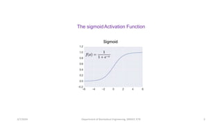 Types of Activation functions in DL.pptx