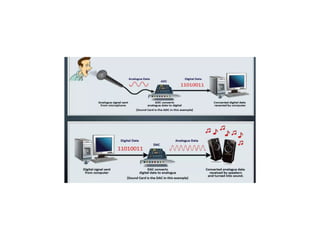 Types_of_ADCs_Presentation_With_Diagrams.pptx