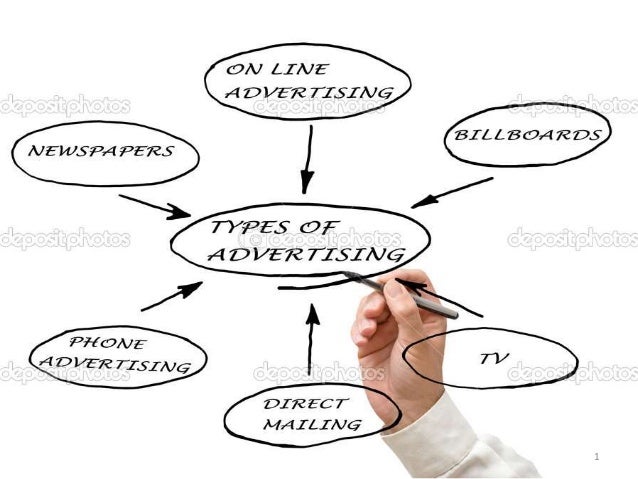 types of advertisement types of advertising