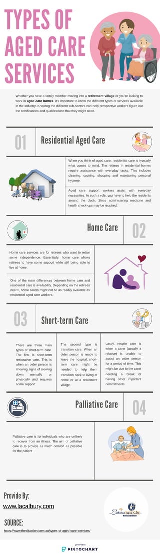 Types of aged care services