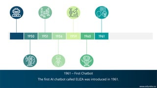 Types Of Artificial Intelligence | Edureka | PDF