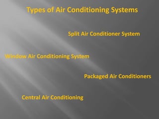 Types of Air Conditioning Systems

                        Split Air Conditioner System


Window Air Conditioning System


                                 Packaged Air Conditioners


      Central Air Conditioning
 