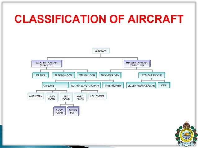 category-class-and-type-aircraft