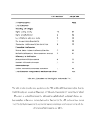 The table breaks down the cost gap between the FSC and the LCC business models. Overall,
the LCC model can operate at 49 percent of FSC costs. In particular, 37 percent out of a total
51 percent of costs difference can be attributed to explicit network and airport choices (or
business place and process complexity); another 9 per cent of the LCC cost advantage comes
from the distribution system and commercial agreements (costs which are narrowing with the
elimination of commissions and GDS).
 