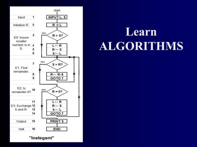 Types of algorithms | PPTX