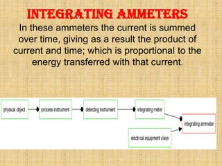 Integrating ammeters
In these ammeters the current is summed
over time, giving as a result the product of
current and time; which is proportional to the
energy transferred with that current.
 