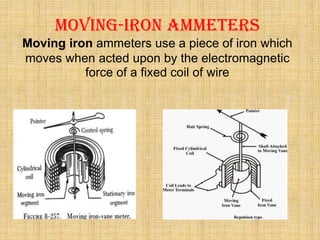 Moving-iron ammeters
Moving iron ammeters use a piece of iron which
moves when acted upon by the electromagnetic
force of a fixed coil of wire
 
