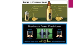 Comprehensive Overview of Ammunition Types and Cartridge ...