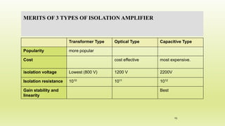 Types of bio amplifiers | PDF