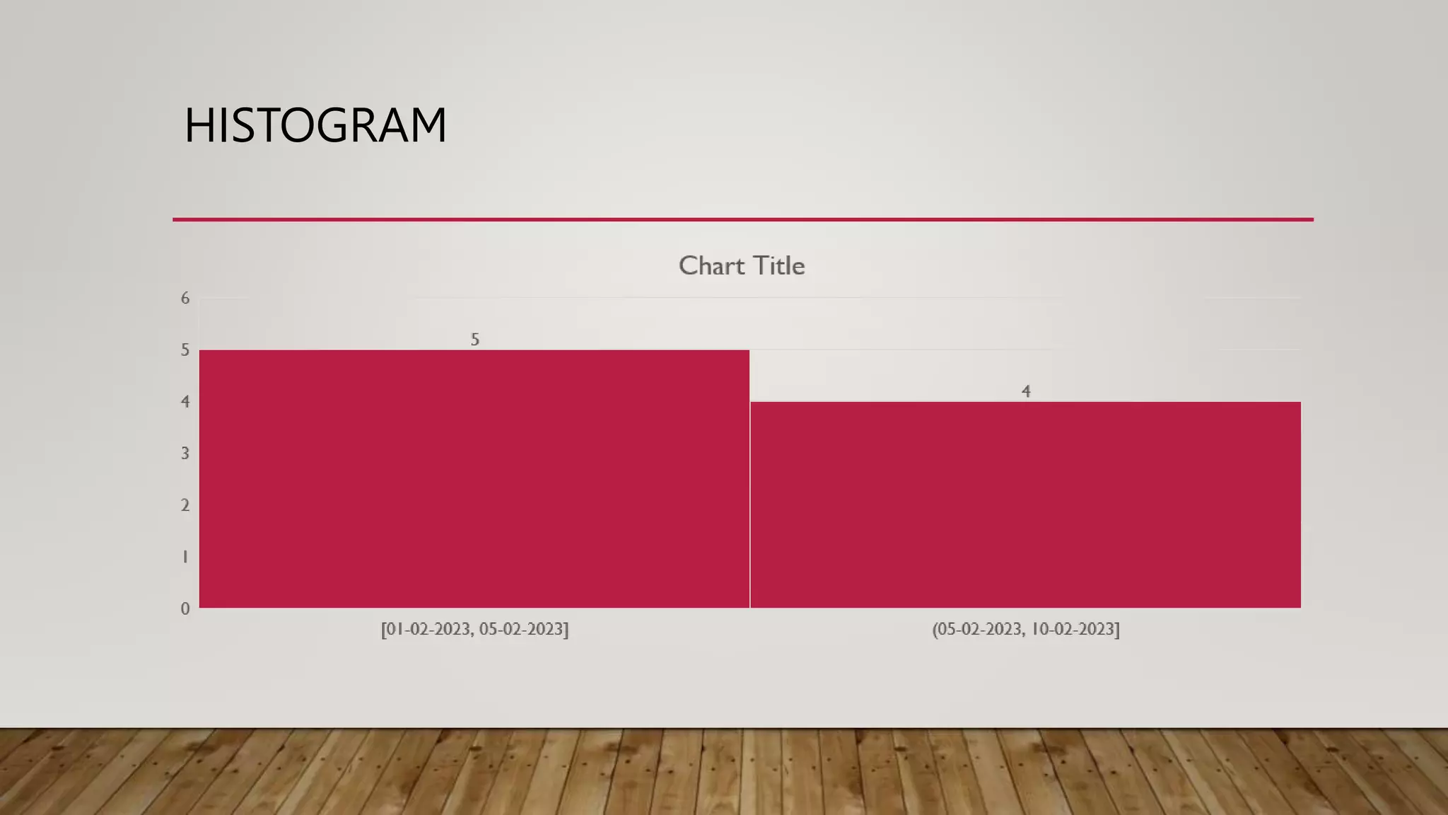 HISTOGRAM
 