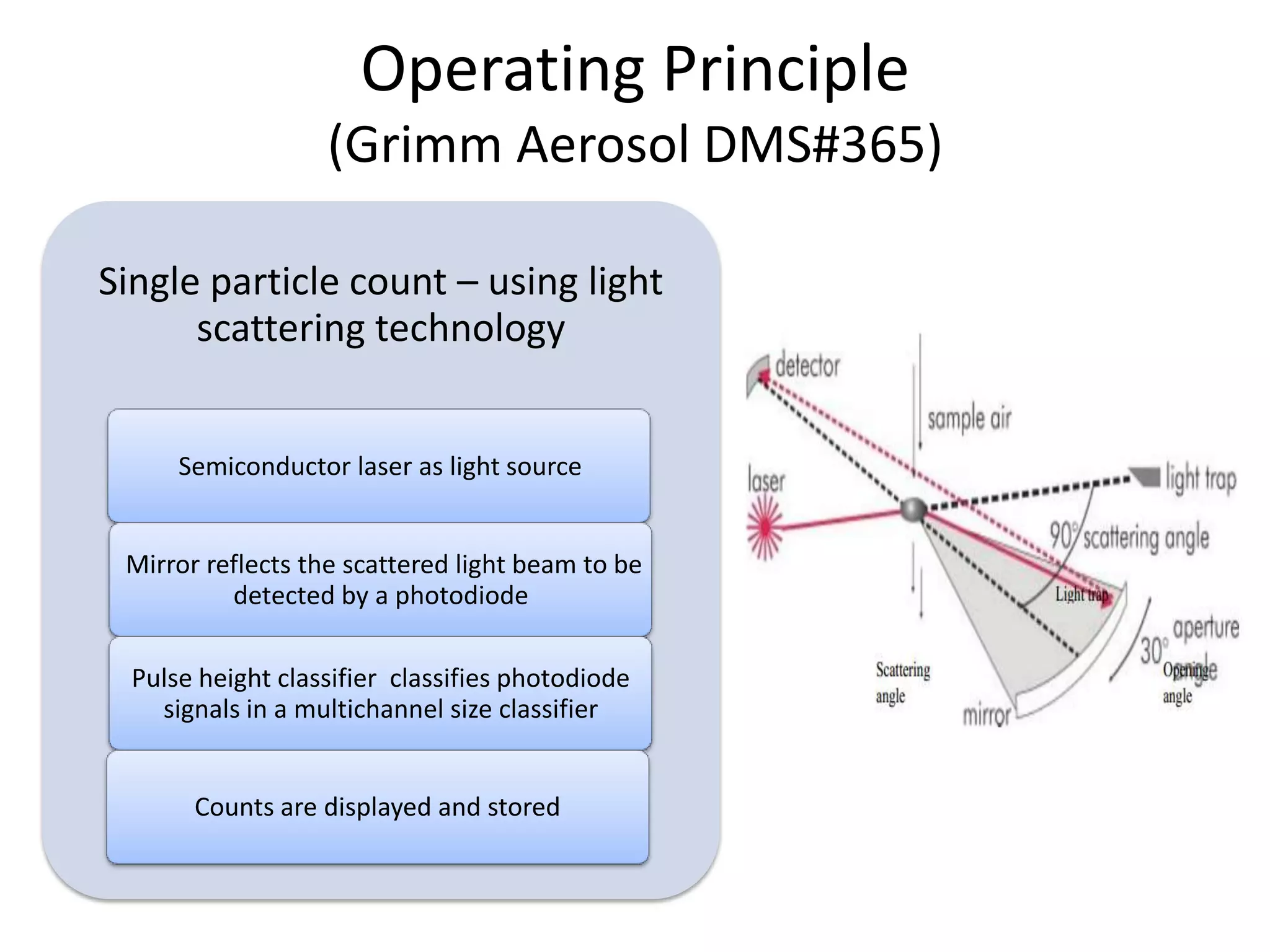 Operating Principle
(Grimm Aerosol DMS#365)
Single particle count – using light
scattering technology
Semiconductor laser as light source

Mirror reflects the scattered light beam to be
detected by a photodiode
Pulse height classifier classifies photodiode
signals in a multichannel size classifier
Counts are displayed and stored

 