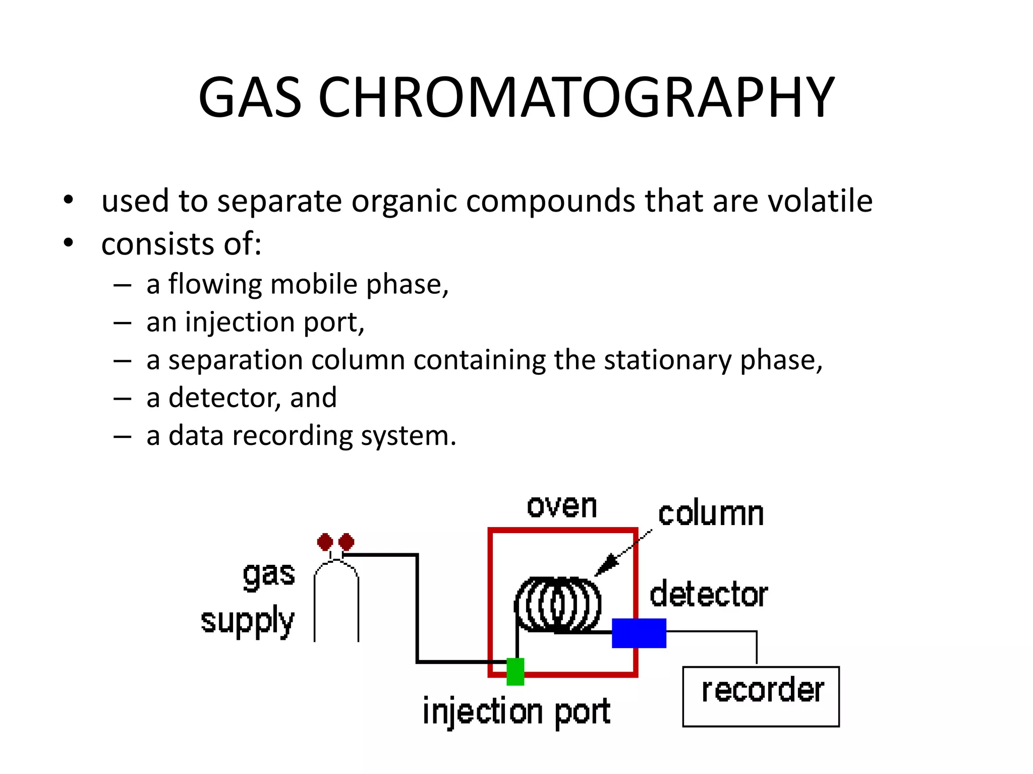 GAS CHROMATOGRAPHY
• used to separate organic compounds that are volatile
• consists of:
–
–
–
–
–

a flowing mobile phase,
an injection port,
a separation column containing the stationary phase,
a detector, and
a data recording system.

 