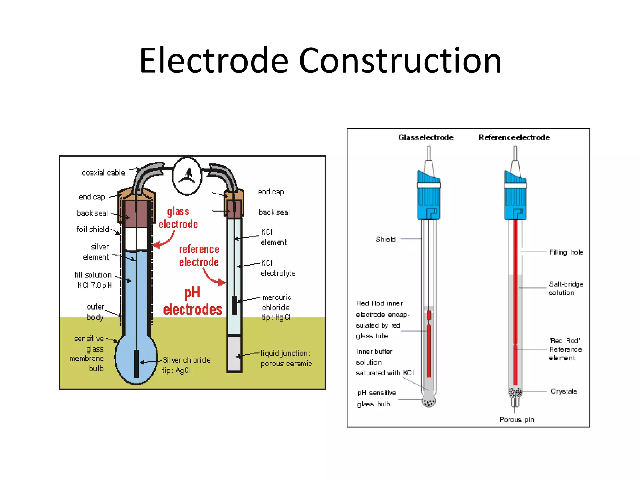 Electrode Construction

 