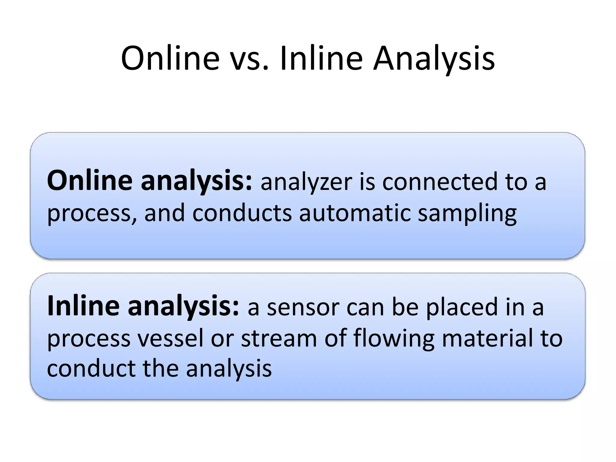 Online vs. Inline Analysis
Online analysis: analyzer is connected to a
process, and conducts automatic sampling

Inline analysis: a sensor can be placed in a
process vessel or stream of flowing material to
conduct the analysis

 