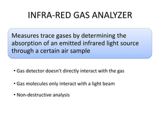 INFRA-RED GAS ANALYZER
Measures trace gases by determining the
absorption of an emitted infrared light source
through a ce...