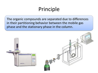 Principle
The organic compounds are separated due to differences
in their partitioning behavior between the mobile gas
pha...