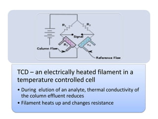 TCD – an electrically heated filament in a
temperature controlled cell
• During elution of an analyte, thermal conductivity of
the column effluent reduces
• Filament heats up and changes resistance

 
