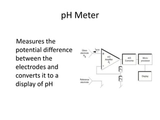 Buffer Solutions and Calibration
• Calibration is done using solutions which
– Have a precisely known pH value
– Are relat...