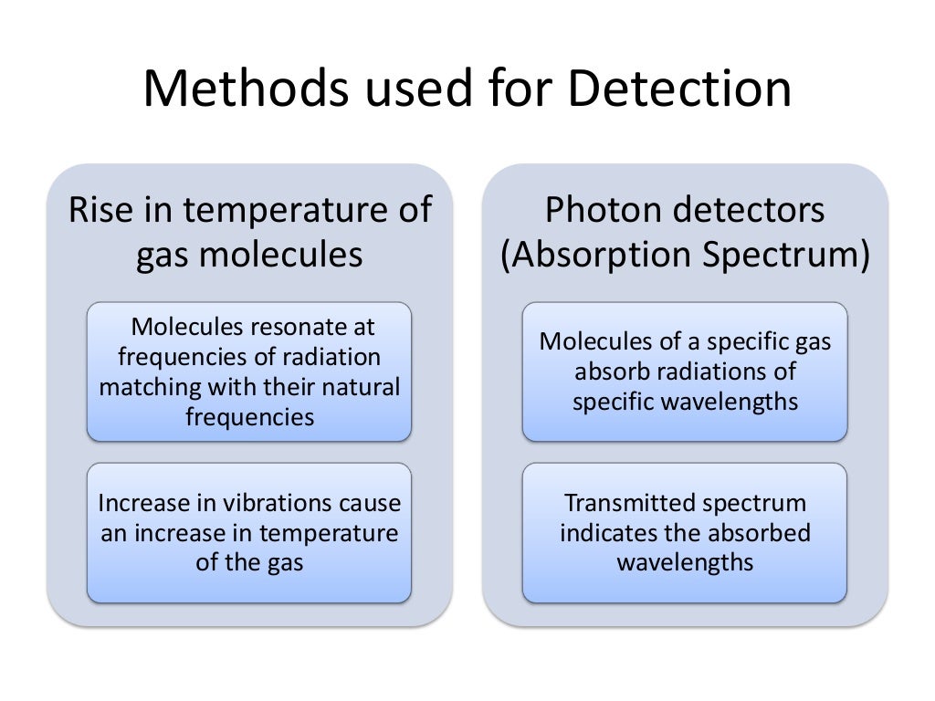 Types of Industrial Process Analyzers
