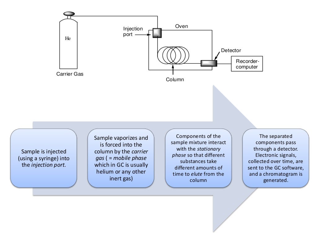 Types of Industrial Process Analyzers